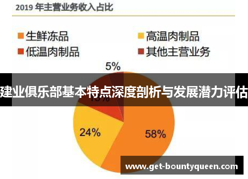 建业俱乐部基本特点深度剖析与发展潜力评估 建业俱乐部基本特点深度剖析与发展潜力评估