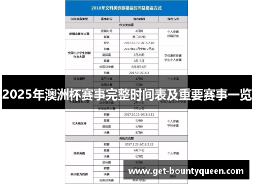 2025年澳洲杯赛事完整时间表及重要赛事一览