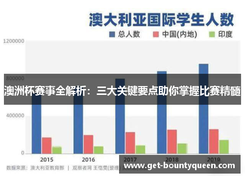 澳洲杯赛事全解析：三大关键要点助你掌握比赛精髓