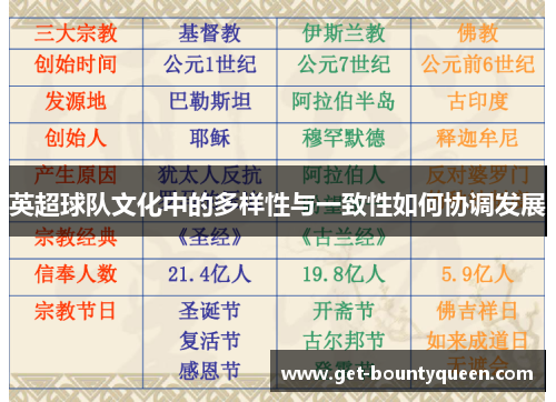 英超球队文化中的多样性与一致性如何协调发展