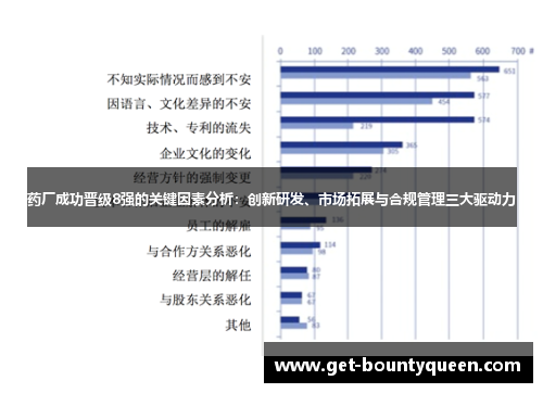 药厂成功晋级8强的关键因素分析：创新研发、市场拓展与合规管理三大驱动力