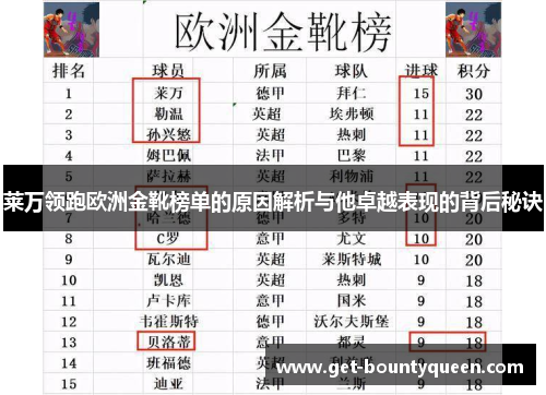 莱万领跑欧洲金靴榜单的原因解析与他卓越表现的背后秘诀 莱万领跑欧洲金靴榜单的原因解析与他卓越表现的背后秘诀