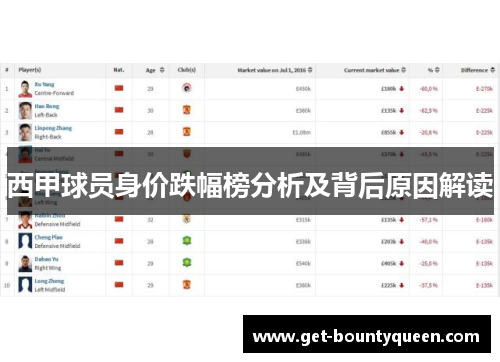 西甲球员身价跌幅榜分析及背后原因解读