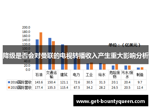 降级是否会对曼联的电视转播收入产生重大影响分析